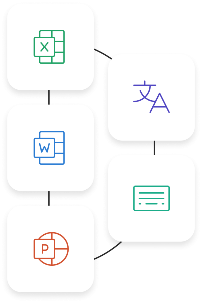 Flowchart with icons representing Excel, translation, text document, PowerPoint, and Word, connected by arrows.
